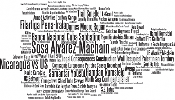 Figure 2: Word Cloud of Cases in a Major US International Law Casebook (Carter & Weiner)