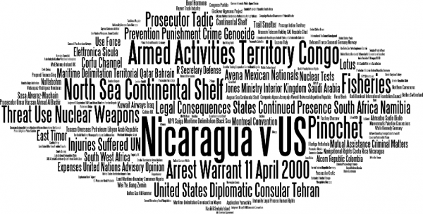 Figure 3: Word Cloud of Cases in a Major UK International Law Textbook (Evans)