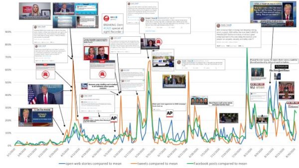 Six Disinformation Threats In The Post Election Period