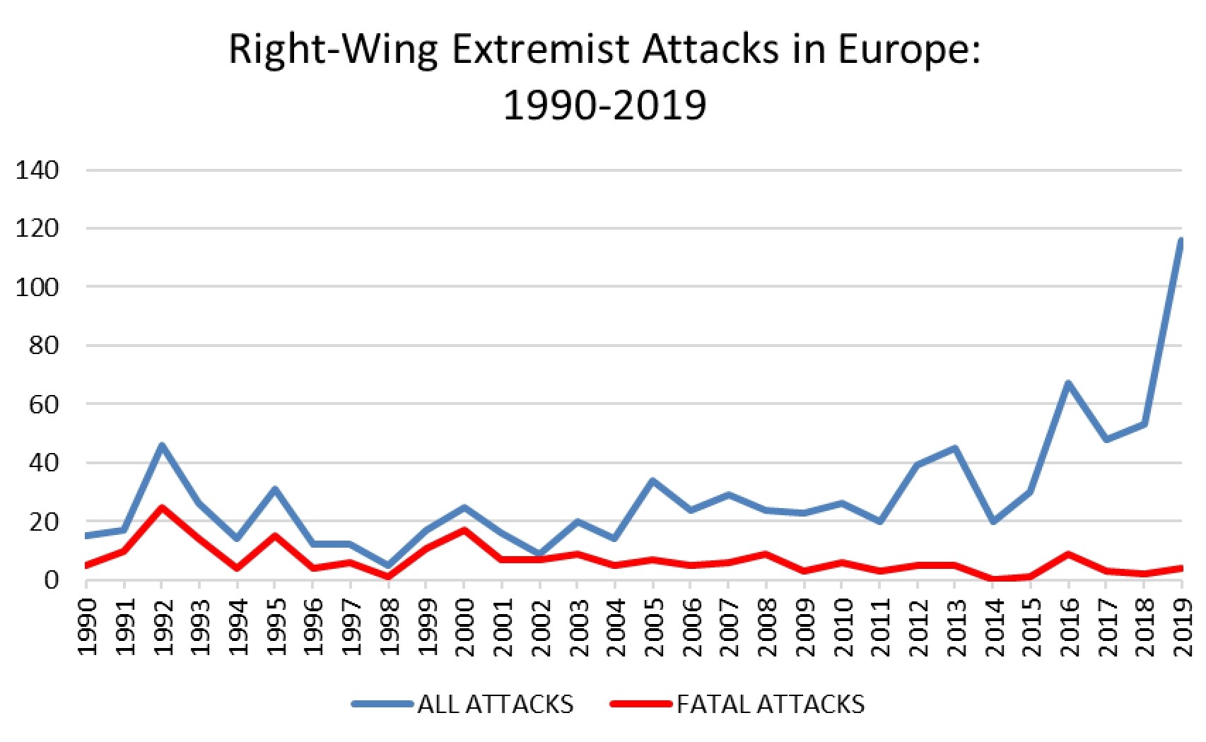 COVID-19 and Terrorism in the West: Has Radicalization Really Gone Viral?